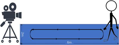 Reliability and validity analysis of personality assessment model based on gait video